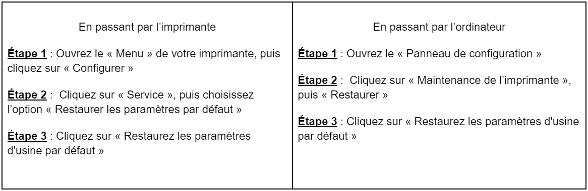 Réinitialiser/Restaurer son imprimante 